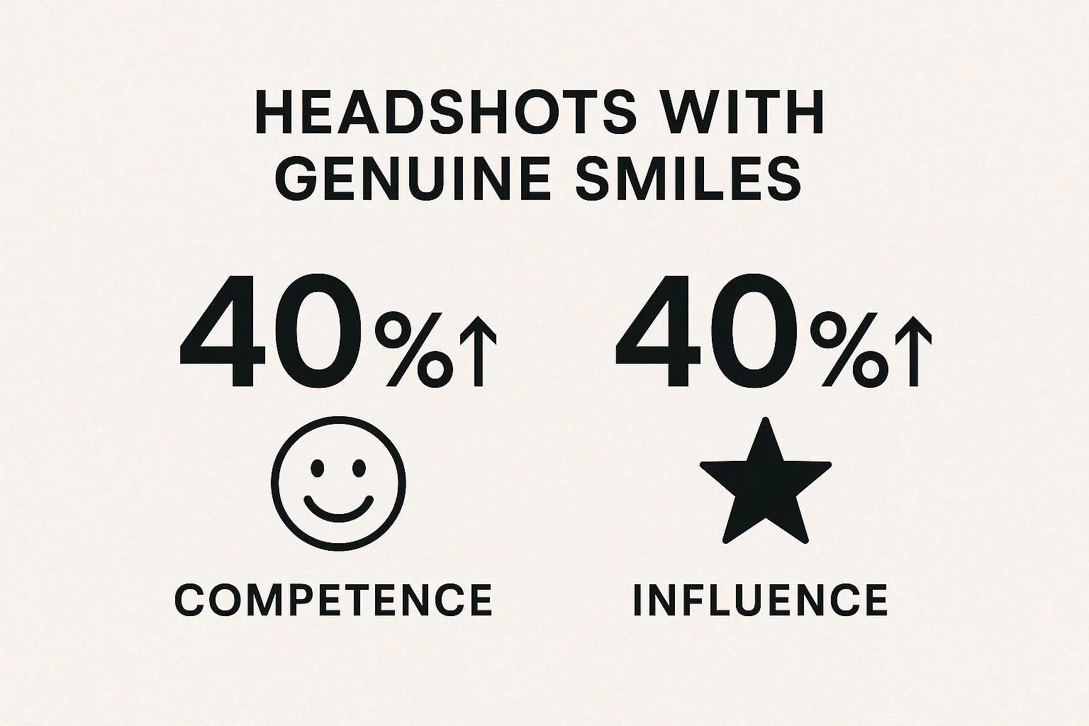 Professional headshot standards